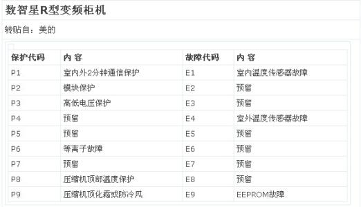 歷城區空調維修：家用空調安裝不合格有什么···